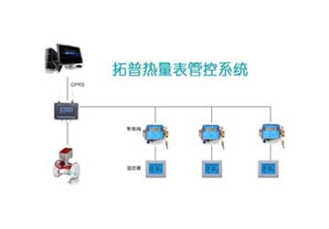 分户计量控制系统